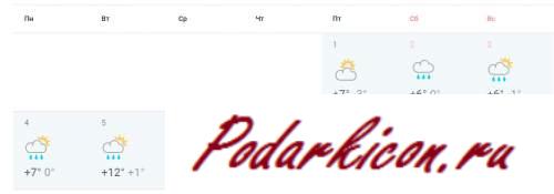 Погода на новейший год 2016 в Сочи. Какая будет погода?